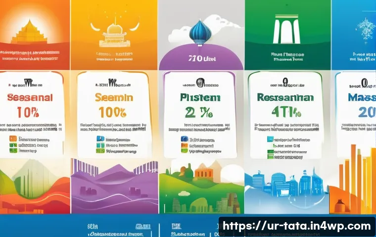 시계열 분석에서의 모델 선택 기준 - A detailed infographic-style image illustrating the concept of time series data analysis focused on ...